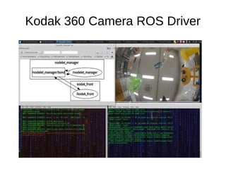 Kodak 360 Camera ROS Driver
 