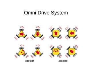 Omni Drive System
 
