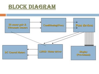 BLOCK DIAGRAM

  IR sensor pair &        Conditioning(Psoc)   Psoc devices
  Ultrasonic Sensors




DC Geared Motors       L293D Motor driver        Display
                                               (Provisional)
 