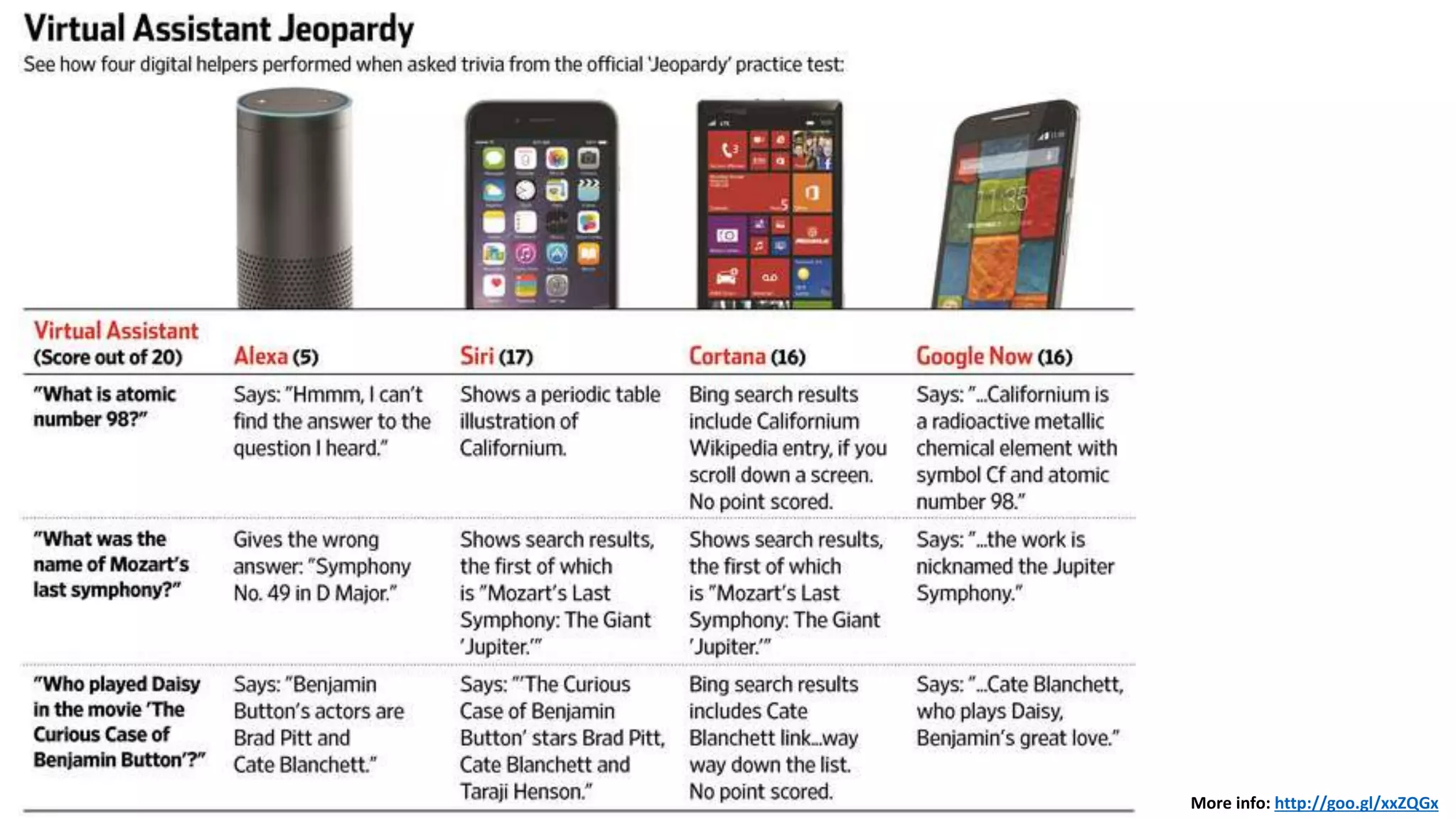 More info: http://goo.gl/xxZQGx
 