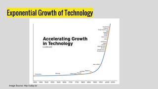 Exponential Growth of Technology
Image Source: http://uday.io/
 