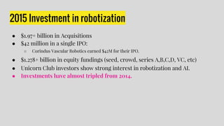 2015 Investment in robotization
● $1.97+ billion in Acquisitions
● $42 million in a single IPO:
○ Corindus Vascular Robotics earned $42M for their IPO.
● $1.278+ billion in equity fundings (seed, crowd, series A,B,C,D, VC, etc)
● Unicorn Club investors show strong interest in robotization and AI.
● Investments have almost tripled from 2014.
 