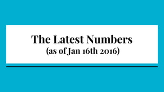 The Latest Numbers
(as of Jan 16th 2016)
 