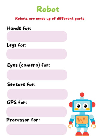 Robot
Robots are made up of different parts
Hands for:
Legs for:
Eyes (camera) for:
Sensors for:
GPS for:
Processor for:
 