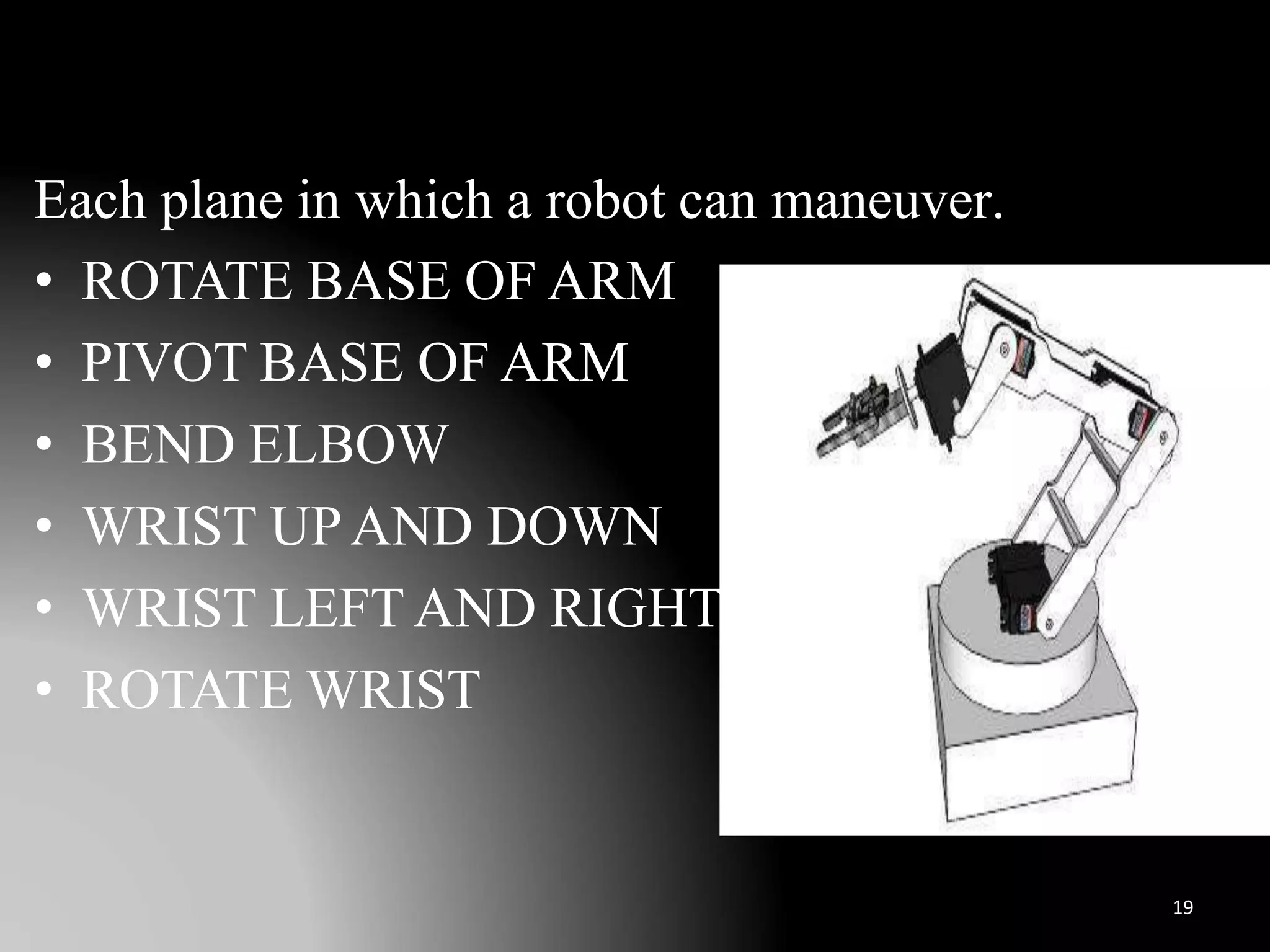 Each plane in which a robot can maneuver.
• ROTATE BASE OF ARM
• PIVOT BASE OF ARM
• BEND ELBOW
• WRIST UPAND DOWN
• WRIST LEFT AND RIGHT
• ROTATE WRIST
19
 