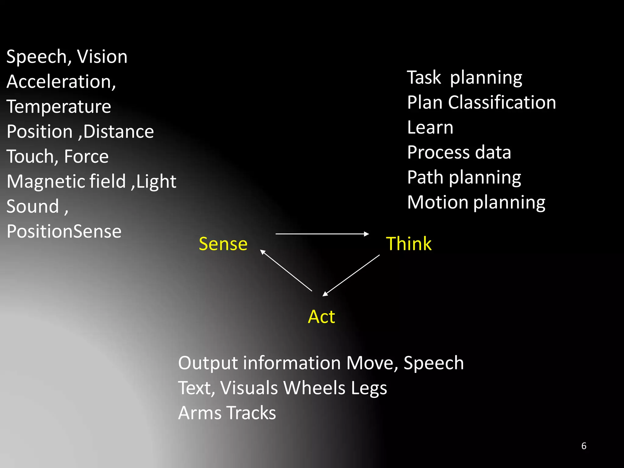 Speech, Vision
Acceleration,
Temperature
Position ,Distance
Touch, Force
Magnetic field ,Light
Sound ,
PositionSense
Task planning
Plan Classification
Learn
Process data
Path planning
Motion planning
Think
6
Sense
Act
Output information Move, Speech
Text, Visuals Wheels Legs
Arms Tracks
 