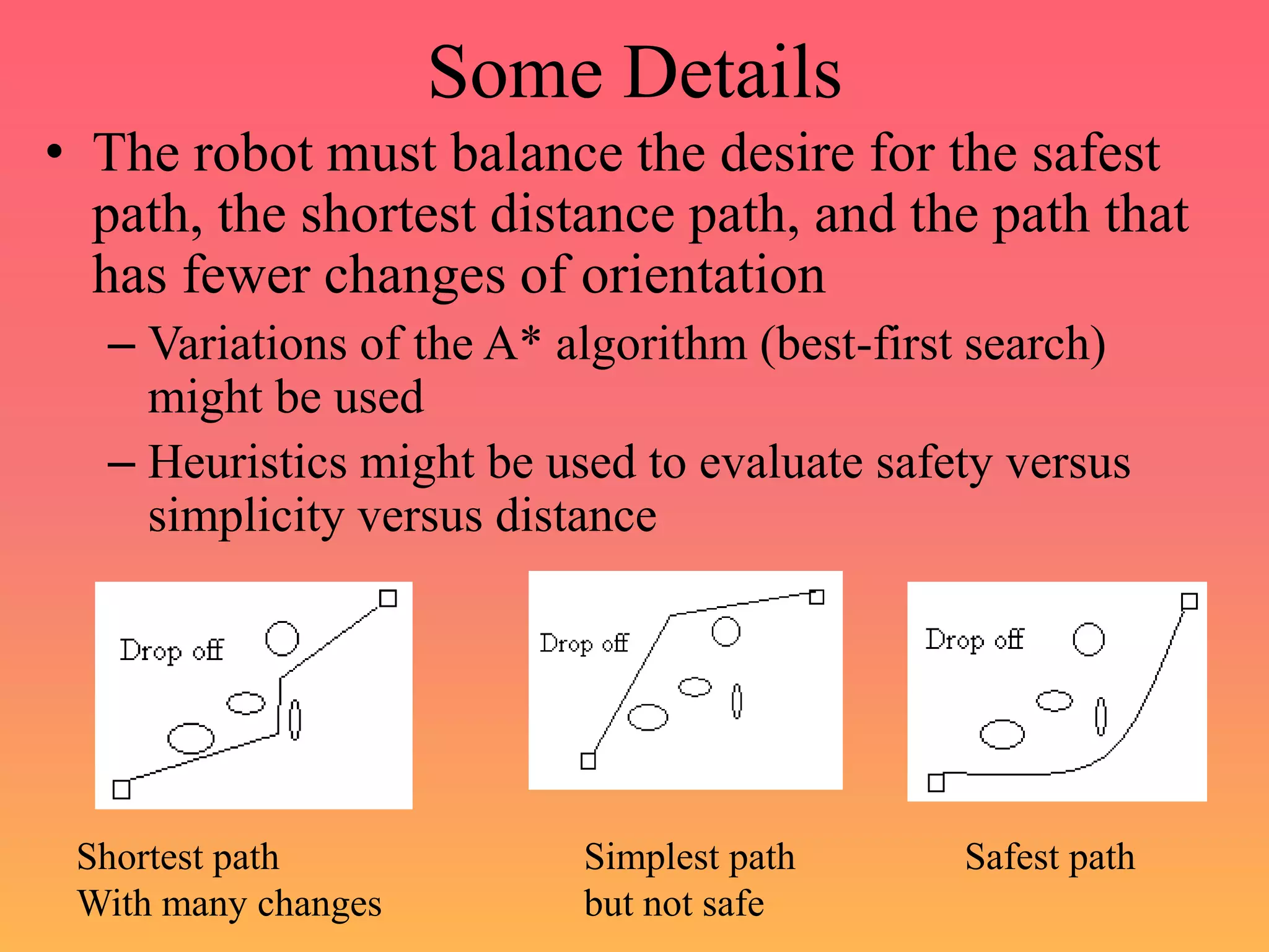 Some Details
• The robot must balance the desire for the safest
path, the shortest distance path, and the path that
has fewer changes of orientation
– Variations of the A* algorithm (best-first search)
might be used
– Heuristics might be used to evaluate safety versus
simplicity versus distance
Shortest path Simplest path Safest path
With many changes but not safe
 