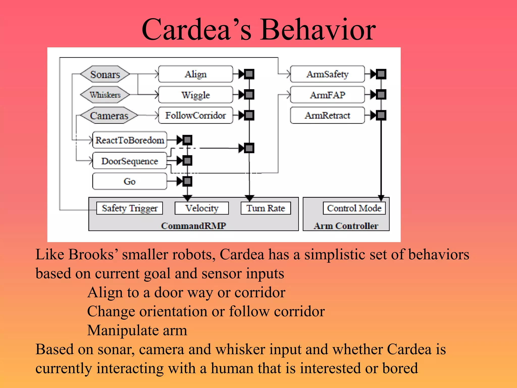 Cardea’s Behavior
Like Brooks’ smaller robots, Cardea has a simplistic set of behaviors
based on current goal and sensor inputs
Align to a door way or corridor
Change orientation or follow corridor
Manipulate arm
Based on sonar, camera and whisker input and whether Cardea is
currently interacting with a human that is interested or bored
 