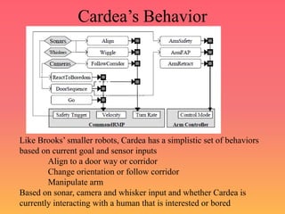 Cardea’s Behavior
Like Brooks’ smaller robots, Cardea has a simplistic set of behaviors
based on current goal and sensor inputs
Align to a door way or corridor
Change orientation or follow corridor
Manipulate arm
Based on sonar, camera and whisker input and whether Cardea is
currently interacting with a human that is interested or bored
 