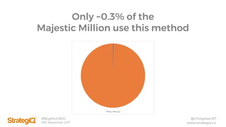 #BrightonSEO
15th September 2017
@chrisgreen87
www.strategiq.co
Only ~0.3% of the
Majestic Million use this method
 