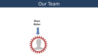 Our Team
Rana
Babar
 