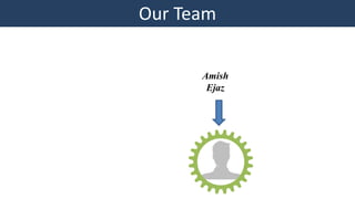 Our Team
Amish
Ejaz
 
