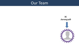 Our Team
M.
Aurangzaib
 