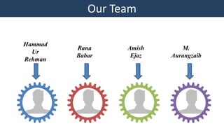 Our Team
Hammad
Ur
Rehman
Rana
Babar
Amish
Ejaz
M.
Aurangzaib
 