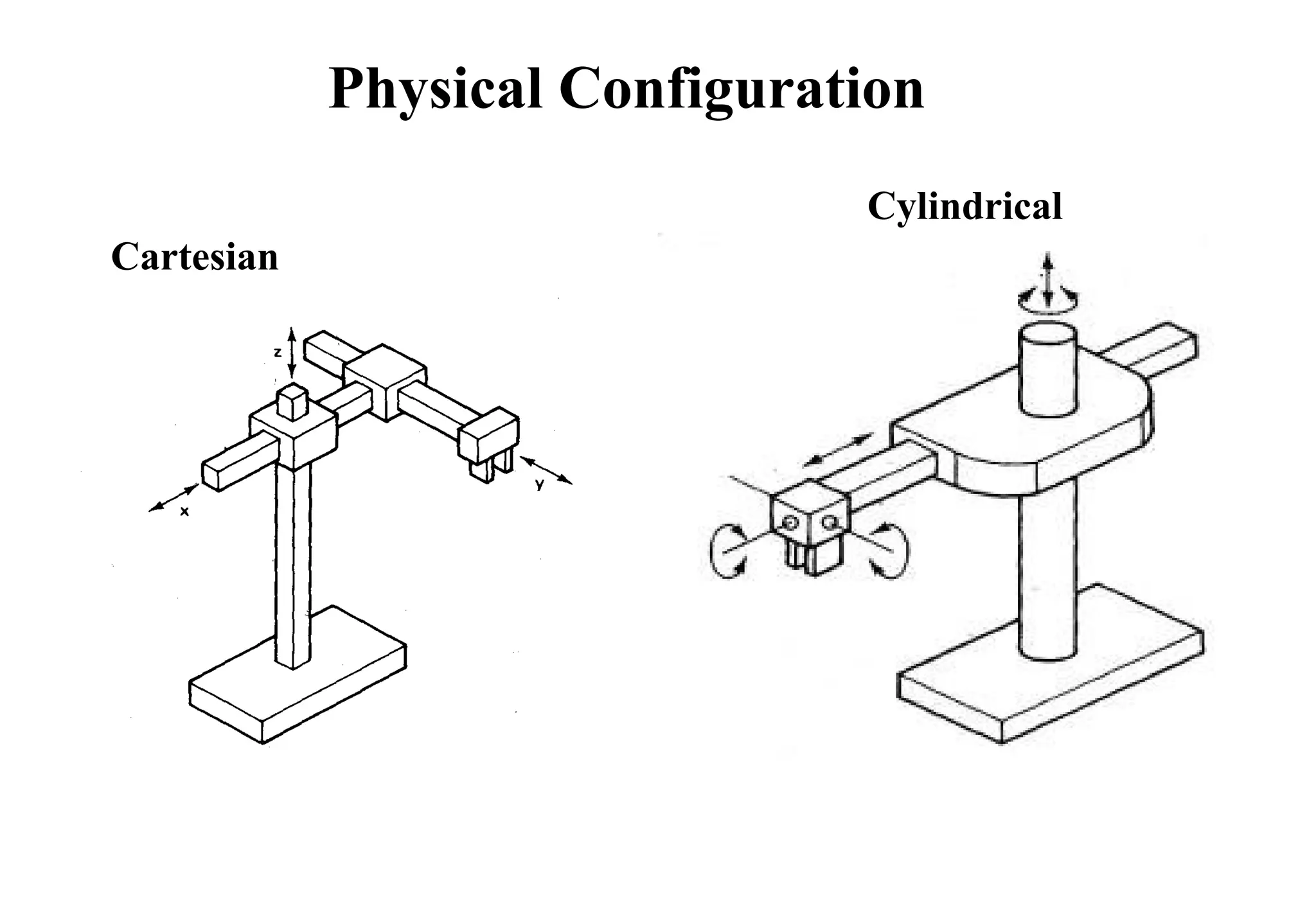 Physical Configuration
Cartesian
Cylindrical
 