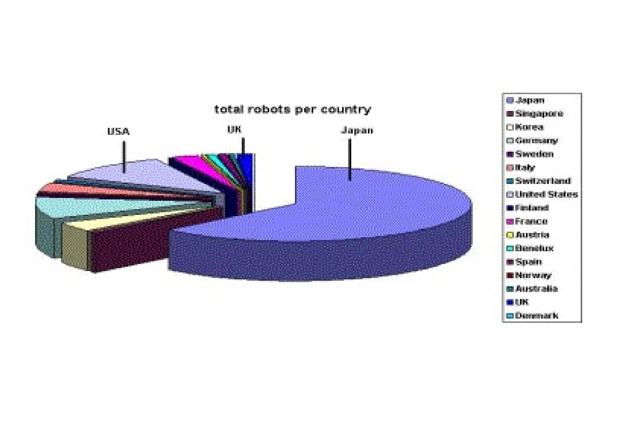 Advanced Manufacturing Industrial Robots