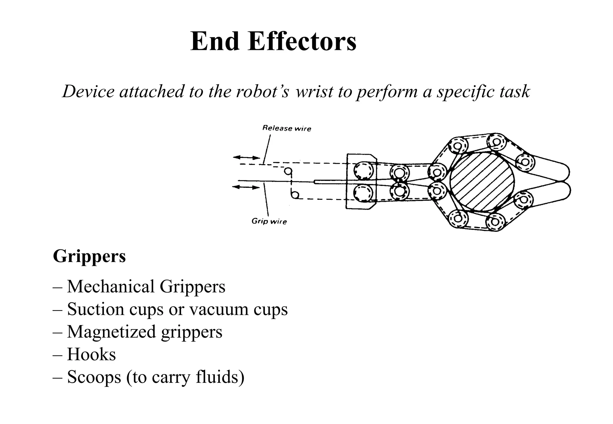 End Effectors
Grippers
– Mechanical Grippers
– Suction cups or vacuum cups
– Magnetized grippers
– Hooks
– Scoops (to carry fluids)
Device attached to the robot’s wrist to perform a specific task
 