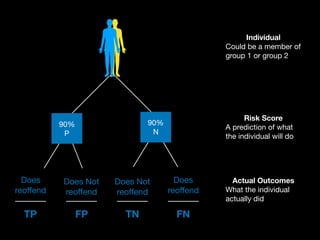 Discrimination, Fairness and the Design of Robots | PDF