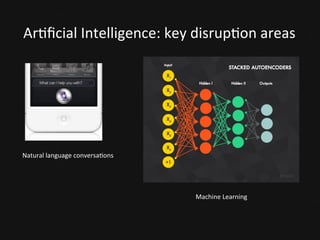 Ar<ﬁcial	
  Intelligence:	
  key	
  disrup<on	
  areas	
  
Natural	
  language	
  conversa<ons	
  
Machine	
  Learning	
  
 