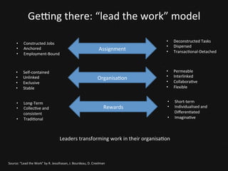 People	
  Networks:	
  reinven<ng	
  business	
  
organisa<on	
  
•  Self-­‐organised	
  ad	
  hoc	
  teams	
  
•  Build-­‐in	
  discovery	
  from	
  design	
  to	
  customer	
  service	
  
•  Scaling	
  Agile	
  
•  Cross-­‐market	
  &	
  Cross-­‐exper<se	
  
•  Collabora<on	
  plaqorms	
  
•  AI	
  enabled	
  UI/UX	
  
•  Predic<ve	
  analy<cs	
  
 