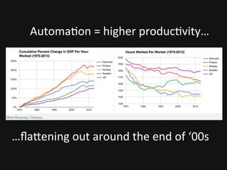 Automa<on	
  =	
  higher	
  produc<vity…	
  
…ﬂaMening	
  out	
  around	
  the	
  end	
  of	
  ‘00s	
  
 