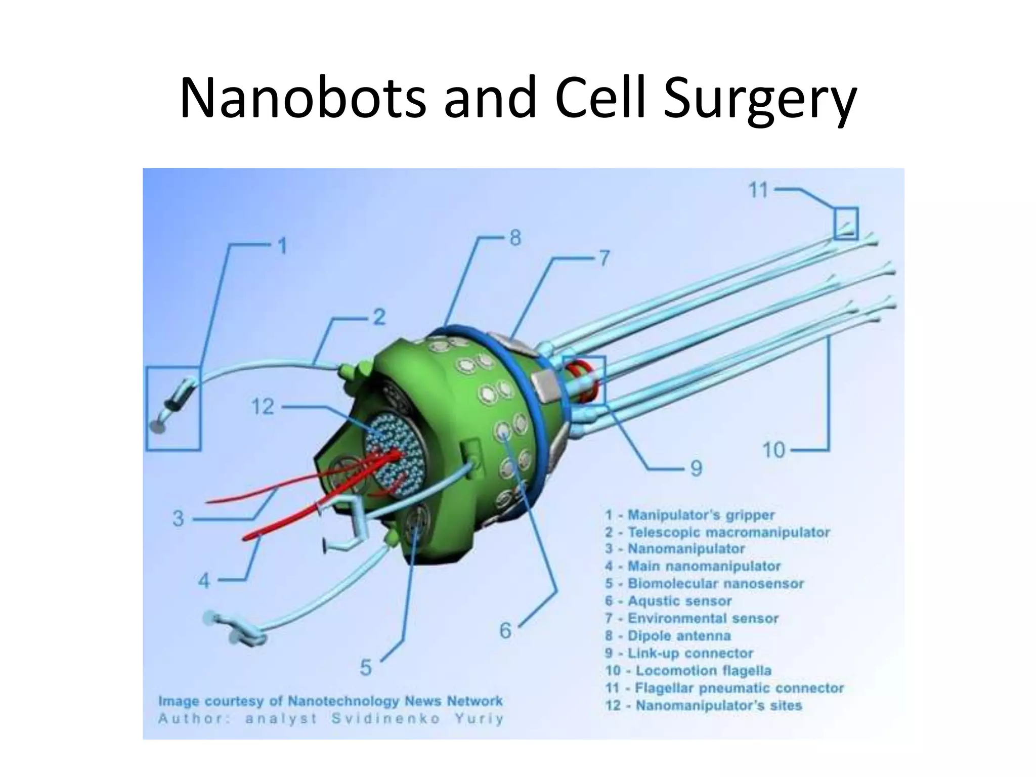 Nanobots and Cell Surgery
 