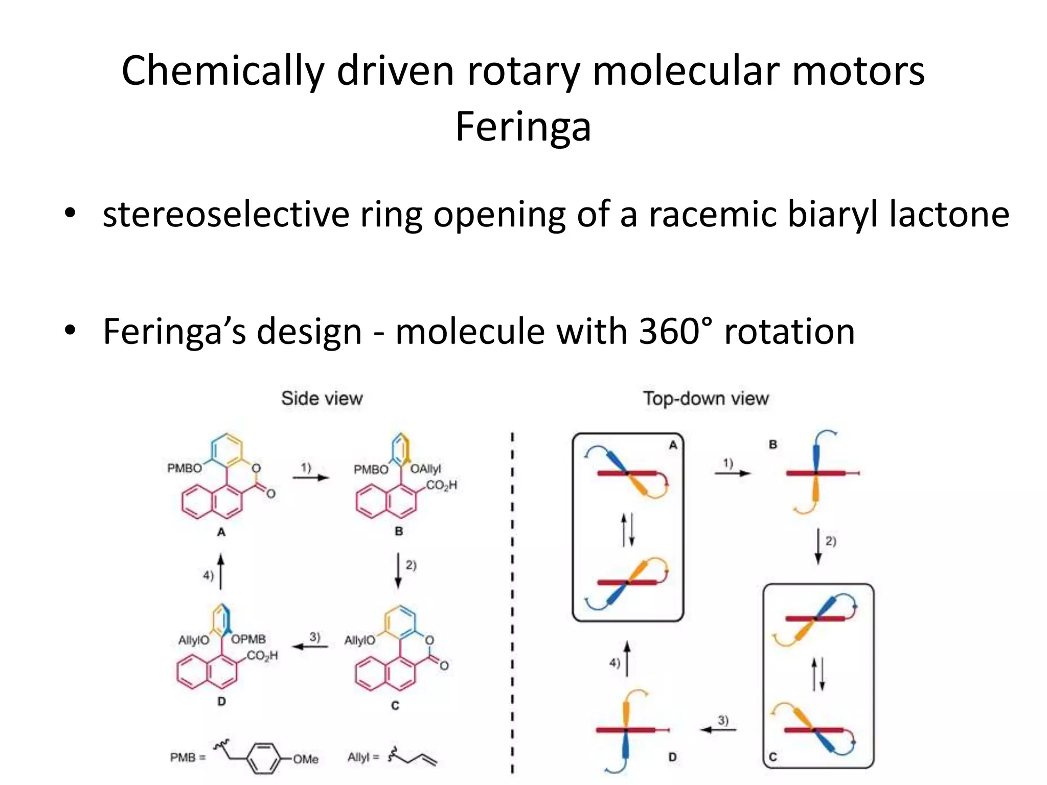 • stereoselective ring opening of a racemic biaryl lactone
• Feringa’s design - molecule with 360° rotation
Chemically driven rotary molecular motors
Feringa
 
