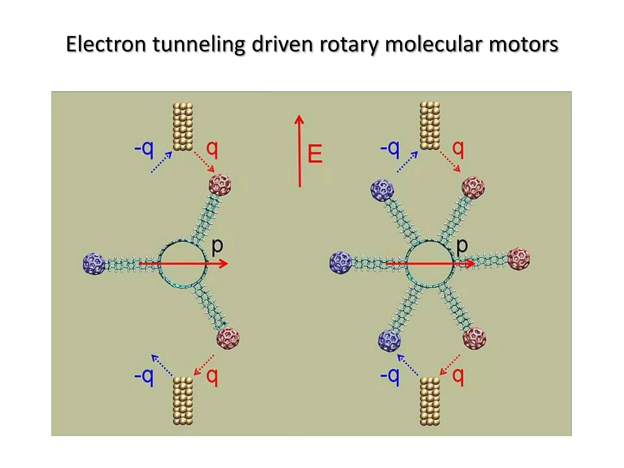 Electron tunneling driven rotary molecular motors
 