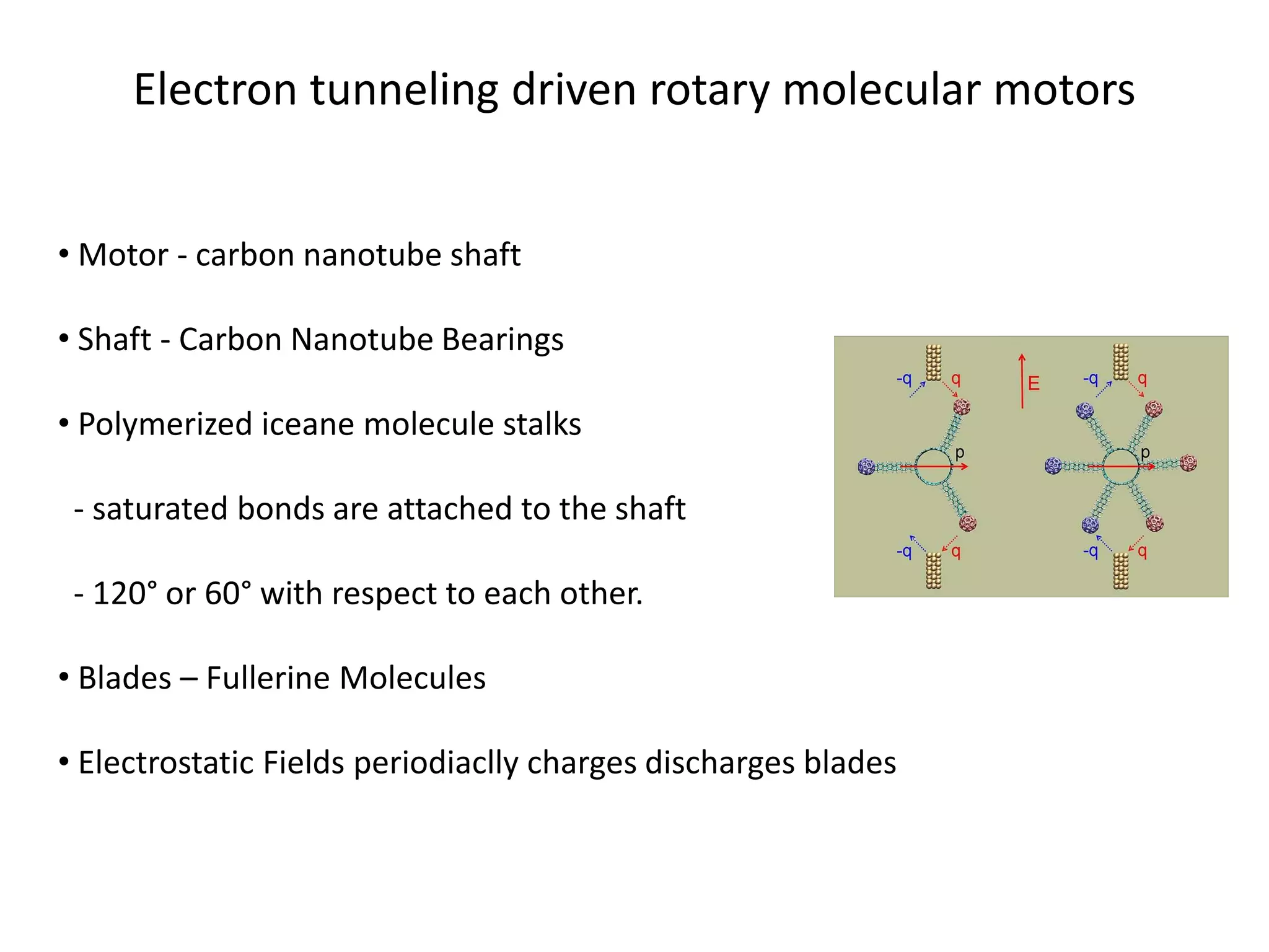 Electron tunneling driven rotary molecular motors
• Motor - carbon nanotube shaft
• Shaft - Carbon Nanotube Bearings
• Polymerized iceane molecule stalks
- saturated bonds are attached to the shaft
- 120° or 60° with respect to each other.
• Blades – Fullerine Molecules
• Electrostatic Fields periodiaclly charges discharges blades
 