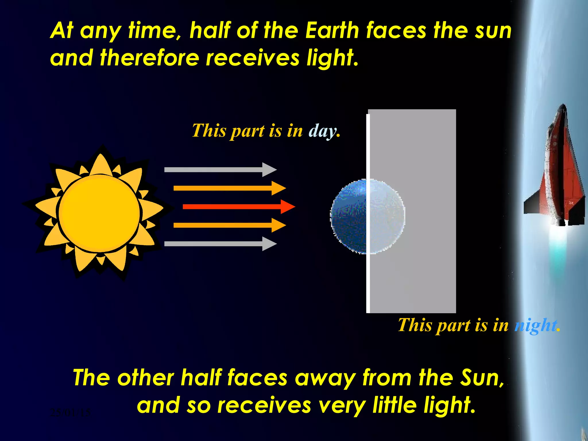 25/01/15
At any time, half of the Earth faces the sun
and therefore receives light.
The other half faces away from the Sun,
and so receives very little light.
This part is in night.
This part is in day.
 