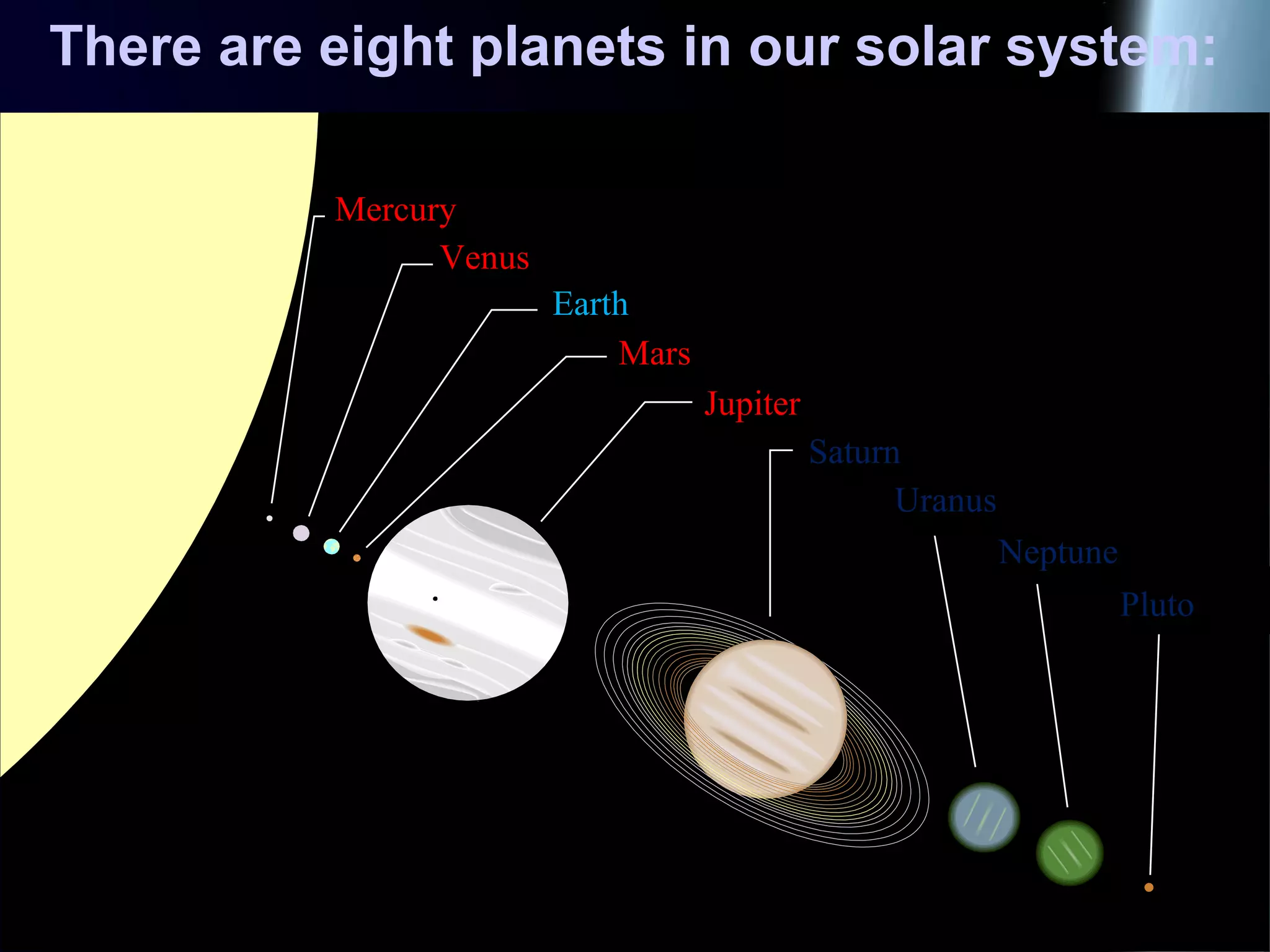 25/01/15
There are eight planets in our solar system:
Mercury
Mars
Jupiter
Saturn
Neptune
Uranus
Pluto
Venus
Earth
 