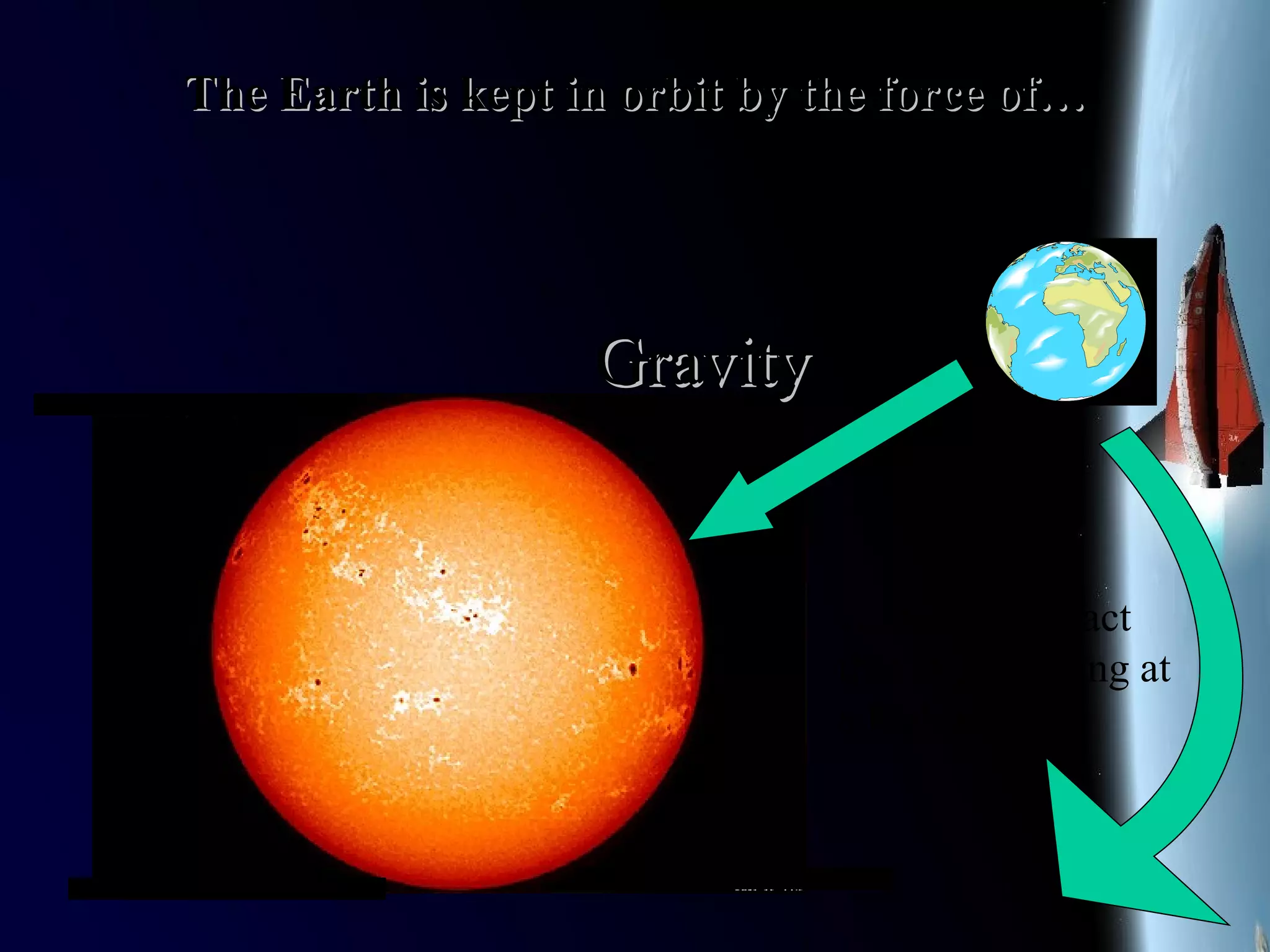 25/01/15
The Earth is kept in orbit by the force of…The Earth is kept in orbit by the force of…
GravityGravity
…and by the fact
that is is moving at
a high velocity
 