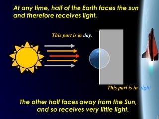 25/01/15
At any time, half of the Earth faces the sun
and therefore receives light.
The other half faces away from the Sun,
and so receives very little light.
This part is in night.
This part is in day.
 