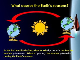 25/01/15
What causes the Earth’s seasons?
As the Earth orbits the Sun, when its axis tips towards the Sun, the
weather gets warmer. When it tips away, the weather gets colder,
causing the Earth’s seasons.
 