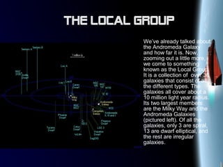 The Local group
We’ve already talked about
the Andromeda Galaxy
and how far it is. Now,
zooming out a little more,
we come to something
known as the Local Group.
It is a collection of over 36
galaxies that consist of all
the different types. The
galaxies all cover about a
10 million light year radius.
Its two largest members
are the Milky Way and the
Andromeda Galaxies
(pictured left). Of all the
galaxies, only 3 are spiral,
13 are dwarf elliptical, and
the rest are irregular
galaxies.
 