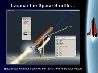Launch the Space Shuttle…
Space shuttle Atlantis, 89 seconds after launch, with visible force vectors
 