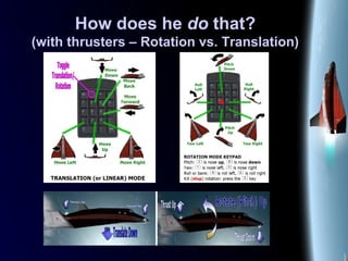 How does he do that?
(with thrusters – Rotation vs. Translation)
 