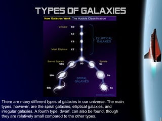 Types of galaxies
There are many different types of galaxies in our universe. The main
types, however, are the spiral galaxies, elliptical galaxies, and
irregular galaxies. A fourth type, dwarf, can also be found, though
they are relatively small compared to the other types.
 