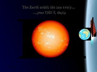 25/01/15
The Earth orbits the sun every…The Earth orbits the sun every…
……year (365year (365 11
//44 days)days)
 
