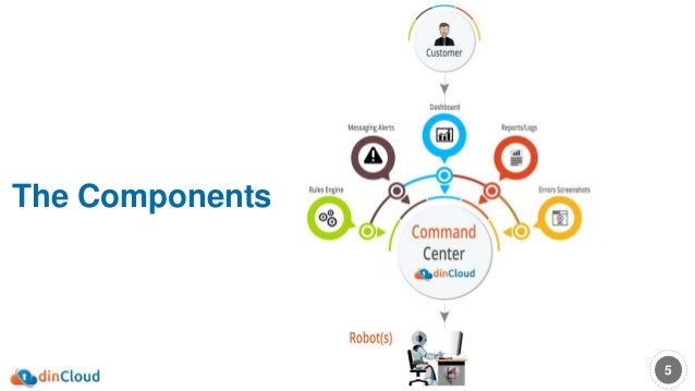 robotic process automation oracle