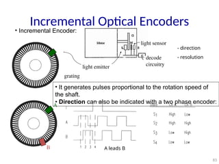 Robot Sensing, Sensors used in industrial applications.ppt
