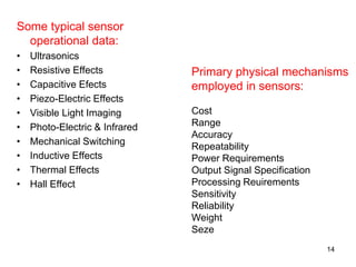 14
Some typical sensor
operational data:
• Ultrasonics
• Resistive Effects
• Capacitive Efects
• Piezo-Electric Effects
• Visible Light Imaging
• Photo-Electric & Infrared
• Mechanical Switching
• Inductive Effects
• Thermal Effects
• Hall Effect
Primary physical mechanisms
employed in sensors:
Cost
Range
Accuracy
Repeatability
Power Requirements
Output Signal Specification
Processing Reuirements
Sensitivity
Reliability
Weight
Seze
 