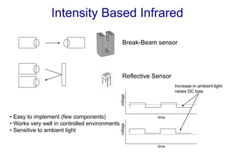 Intensity Based Infrared
• Easy to implement (few components)
• Works very well in controlled environments
• Sensitive to ambient light
time
voltage
time
voltage
Increase in ambient light
raises DC bias
Break-Beam sensor
Reflective Sensor
 