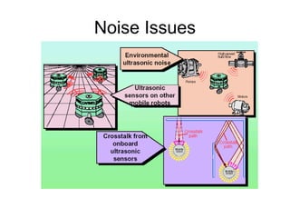 Noise Issues
 