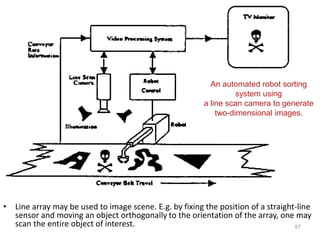 • Line array may be used to image scene. E.g. by fixing the position of a straight-line
sensor and moving an object orthogonally to the orientation of the array, one may
scan the entire object of interest. 57
An automated robot sorting
system using
a line scan camera to generate
two-dimensional images.
 
