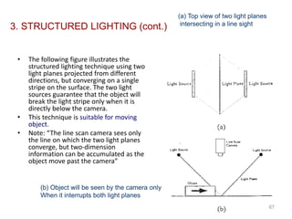 • The following figure illustrates the
structured lighting technique using two
light planes projected from different
directions, but converging on a single
stripe on the surface. The two light
sources guarantee that the object will
break the light stripe only when it is
directly below the camera.
• This technique is suitable for moving
object.
• Note: “The line scan camera sees only
the line on which the two light planes
converge, but two-dimension
information can be accumulated as the
object move past the camera”
67
3. STRUCTURED LIGHTING (cont.)
(a) Top view of two light planes
intersecting in a line sight
(b) Object will be seen by the camera only
When it interrupts both light planes
 