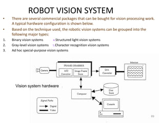 ROBOT VISION SYSTEM
• There are several commercial packages that can be bought for vision processing work.
A typical hardware configuration is shown below.
• Based on the technique used, the robotic vision systems can be grouped into the
following major types:
1. Binary vision systems 4.Structured light vision systems
2. Gray-level vision systems 5.Character recognition vision systems
3. Ad hoc special-purpose vision systems
69
Vision system hardware
 