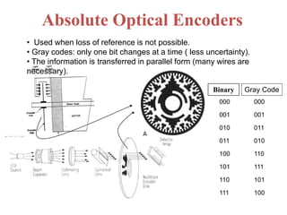 Absolute Optical Encoders
Gray Code
• Used when loss of reference is not possible.
• Gray codes: only one bit changes at a time ( less uncertainty).
• The information is transferred in parallel form (many wires are
necessary).
000
001
011
010
110
111
101
100
000
001
010
011
100
101
110
111
Binary
 