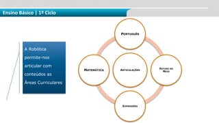 Ensino Básico | 1º Ciclo
ARTICULAÇÕES
PORTUGUÊS
ESTUDO DO
MEIO
EXPRESSÕES
MATEMÁTICA
A Robótica
permite-nos
articular com
conteúdos as
Áreas Curriculares
 