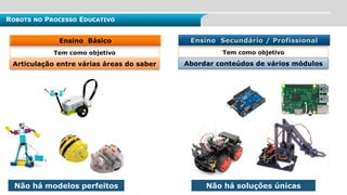 Ensino Básico
Tem como objetivo
Não há soluções únicas
Não há modelos perfeitos
ROBOTS NO PROCESSO EDUCATIVO
Articulação entre várias áreas do saber
Ensino Secundário / Profissional
Tem como objetivo
Abordar conteúdos de vários módulos
 